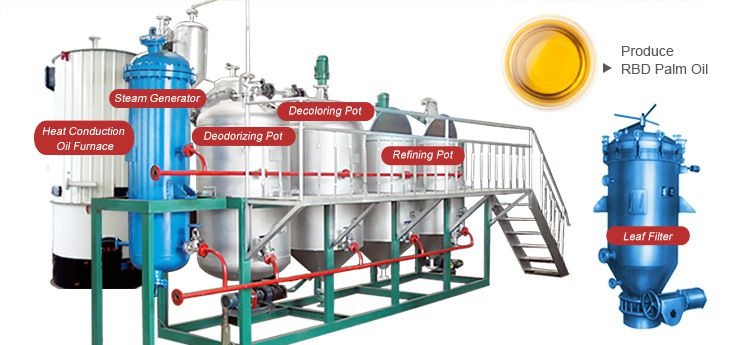 Palm oil processing facilities